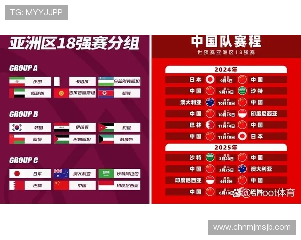 2023年世界杯亚洲区6强最新排名变化及晋级形势深度解析